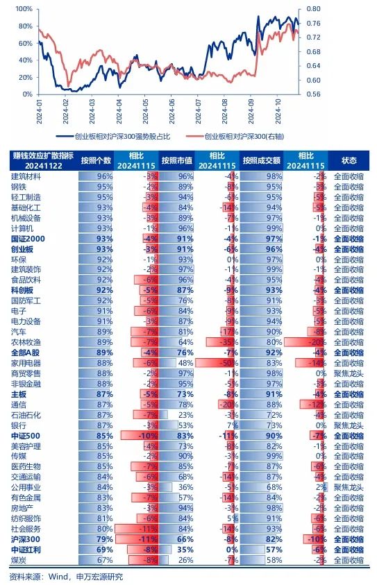 申万宏源：回归震荡市思维 交易性资金更要顺势而为-第6张图片-特色小吃做法