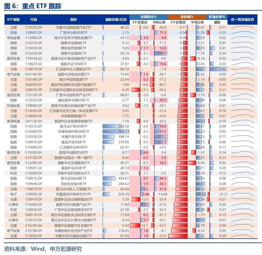 申万宏源：回归震荡市思维 交易性资金更要顺势而为-第7张图片-特色小吃做法