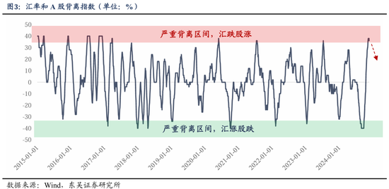 东吴策略：从本轮调整结构看年末策略和行业配置-第4张图片-特色小吃做法