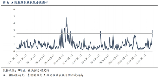 东吴策略：从本轮调整结构看年末策略和行业配置-第5张图片-特色小吃做法