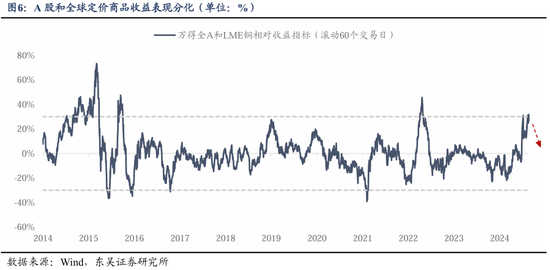 东吴策略：从本轮调整结构看年末策略和行业配置-第7张图片-特色小吃做法