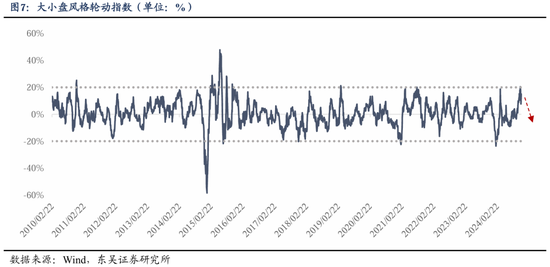 东吴策略：从本轮调整结构看年末策略和行业配置-第8张图片-特色小吃做法