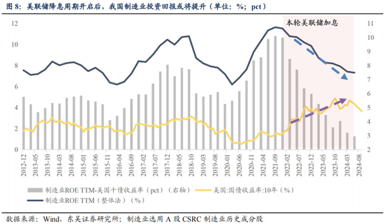 东吴策略：从本轮调整结构看年末策略和行业配置-第9张图片-特色小吃做法