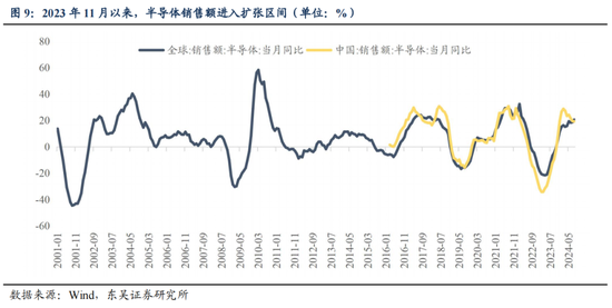 东吴策略：从本轮调整结构看年末策略和行业配置-第10张图片-特色小吃做法