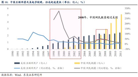 东吴策略：从本轮调整结构看年末策略和行业配置-第11张图片-特色小吃做法