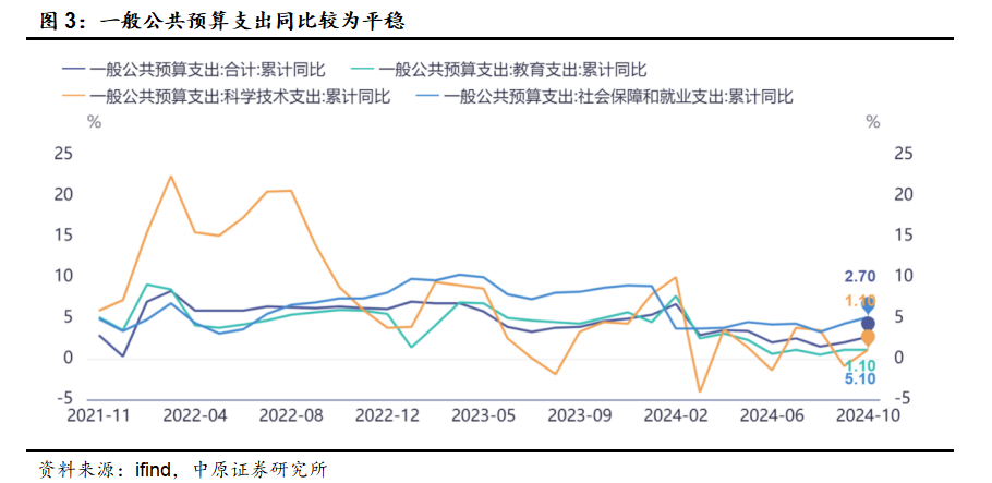 中原策略：财政收入边际改善 市场维持震荡-第2张图片-特色小吃做法