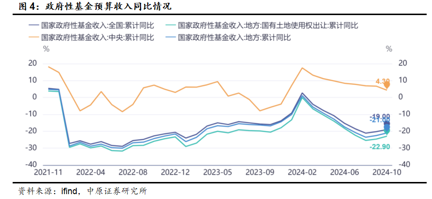 中原策略：财政收入边际改善 市场维持震荡-第3张图片-特色小吃做法