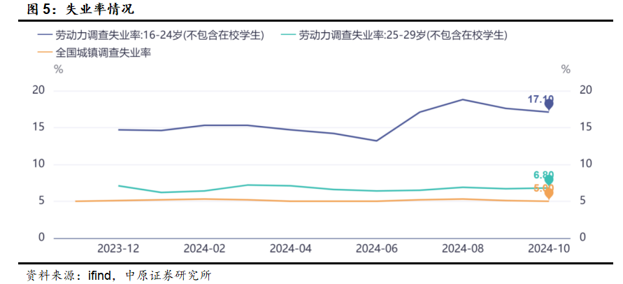 中原策略：财政收入边际改善 市场维持震荡-第4张图片-特色小吃做法