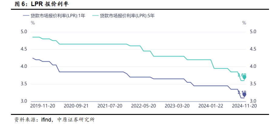 中原策略：财政收入边际改善 市场维持震荡-第5张图片-特色小吃做法