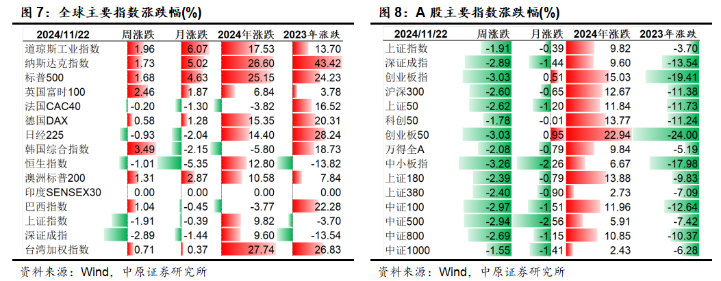 中原策略：财政收入边际改善 市场维持震荡-第6张图片-特色小吃做法