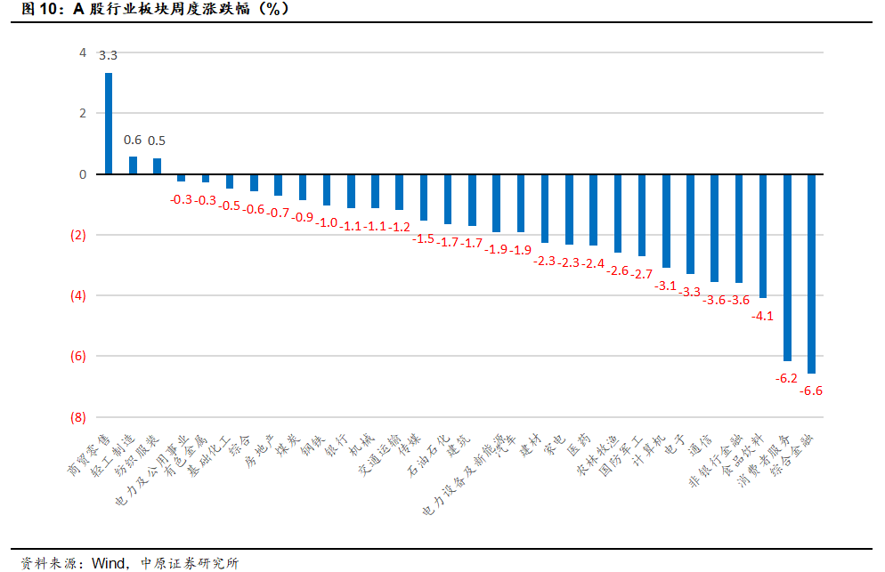 中原策略：财政收入边际改善 市场维持震荡-第8张图片-特色小吃做法