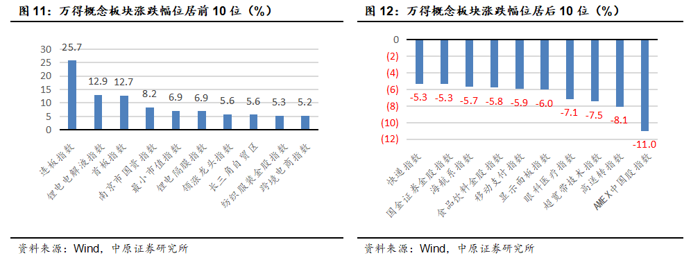 中原策略：财政收入边际改善 市场维持震荡-第9张图片-特色小吃做法