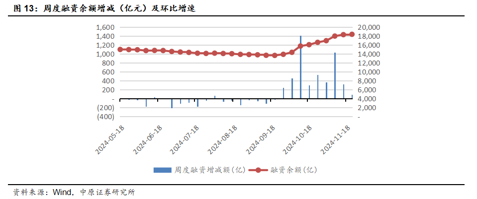 中原策略：财政收入边际改善 市场维持震荡-第10张图片-特色小吃做法