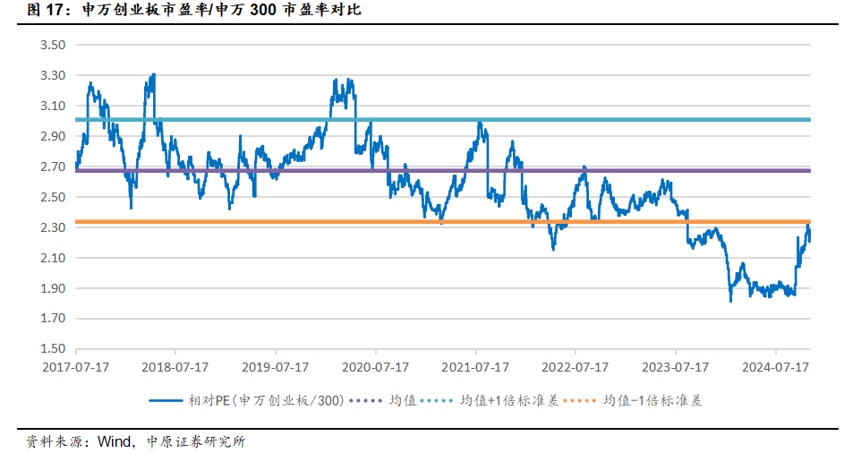 中原策略：财政收入边际改善 市场维持震荡-第14张图片-特色小吃做法