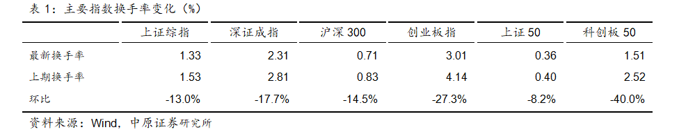 中原策略：财政收入边际改善 市场维持震荡-第18张图片-特色小吃做法