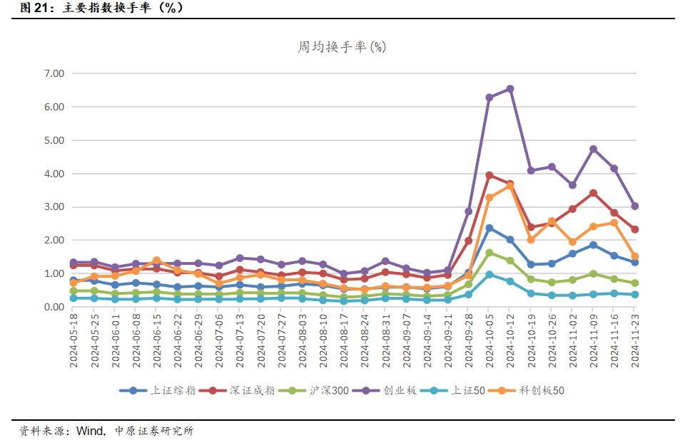 中原策略：财政收入边际改善 市场维持震荡-第19张图片-特色小吃做法