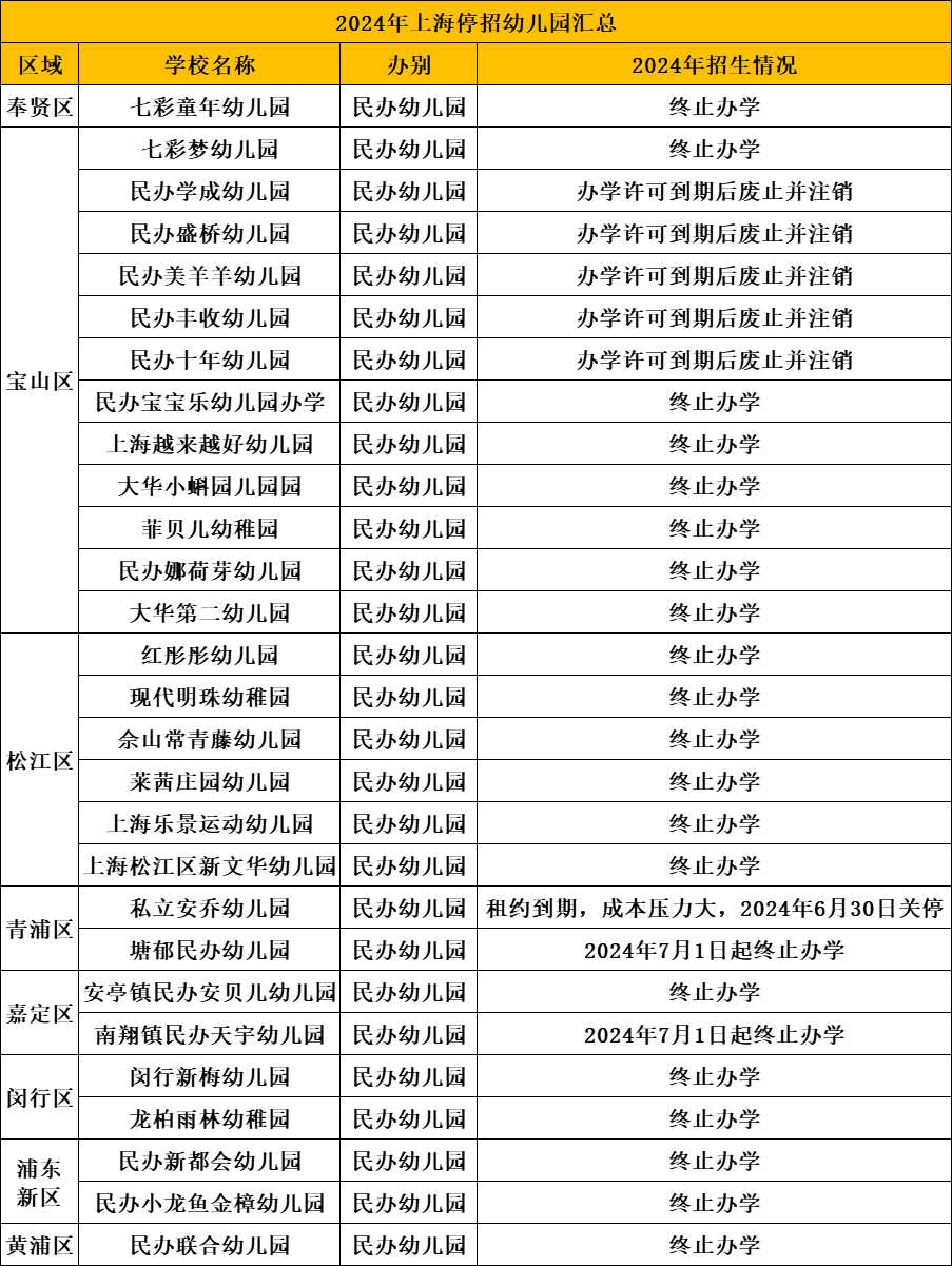 突发！上海又有一批关停！名单刚刚公布…-第1张图片-特色小吃做法