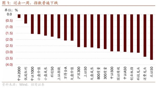 招商策略：市场调整怎么看，后续市场如何演绎？-第1张图片-特色小吃做法