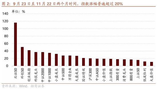 招商策略：市场调整怎么看，后续市场如何演绎？-第2张图片-特色小吃做法