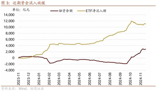 招商策略：市场调整怎么看，后续市场如何演绎？-第3张图片-特色小吃做法