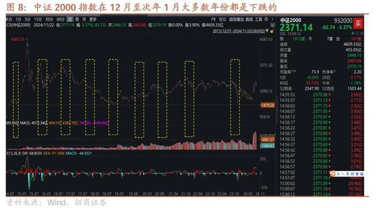 招商策略：市场调整怎么看，后续市场如何演绎？-第8张图片-特色小吃做法