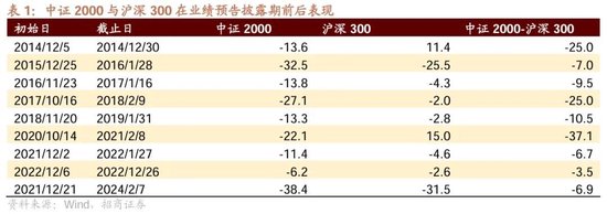 招商策略：市场调整怎么看，后续市场如何演绎？-第9张图片-特色小吃做法