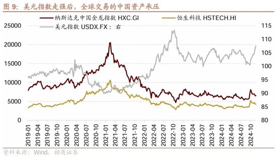 招商策略：市场调整怎么看，后续市场如何演绎？-第10张图片-特色小吃做法