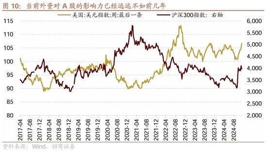 招商策略：市场调整怎么看，后续市场如何演绎？-第11张图片-特色小吃做法