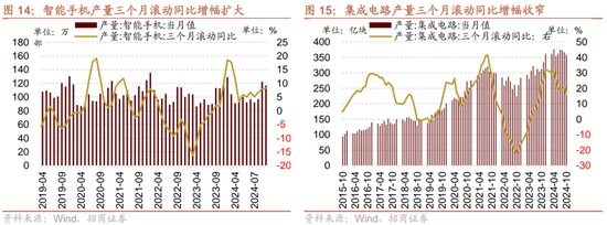 招商策略：市场调整怎么看，后续市场如何演绎？-第14张图片-特色小吃做法