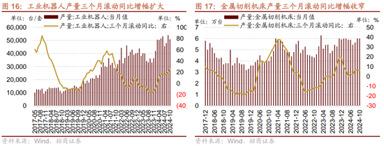 招商策略：市场调整怎么看，后续市场如何演绎？-第15张图片-特色小吃做法