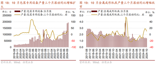 招商策略：市场调整怎么看，后续市场如何演绎？-第16张图片-特色小吃做法