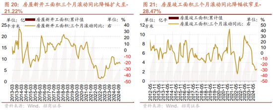 招商策略：市场调整怎么看，后续市场如何演绎？-第17张图片-特色小吃做法