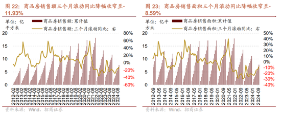 招商策略：市场调整怎么看，后续市场如何演绎？-第18张图片-特色小吃做法