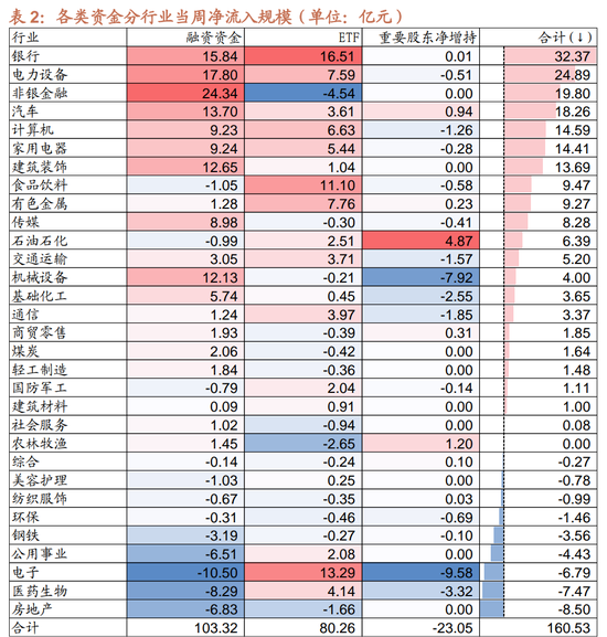 招商策略：市场调整怎么看，后续市场如何演绎？-第20张图片-特色小吃做法