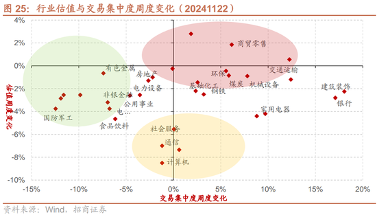 招商策略：市场调整怎么看，后续市场如何演绎？-第22张图片-特色小吃做法