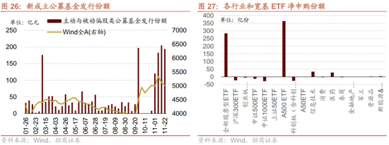 招商策略：市场调整怎么看，后续市场如何演绎？-第23张图片-特色小吃做法