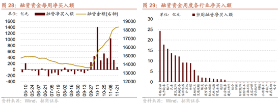 招商策略：市场调整怎么看，后续市场如何演绎？-第24张图片-特色小吃做法