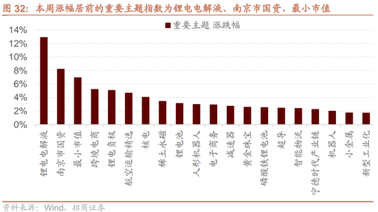 招商策略：市场调整怎么看，后续市场如何演绎？-第26张图片-特色小吃做法