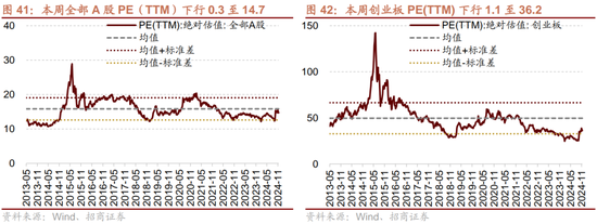 招商策略：市场调整怎么看，后续市场如何演绎？-第30张图片-特色小吃做法