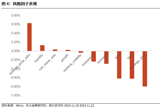 【光大金工】小市值风格占优，公募调研选股策略超额显著——量化组合跟踪周报20241123-第4张图片-特色小吃做法