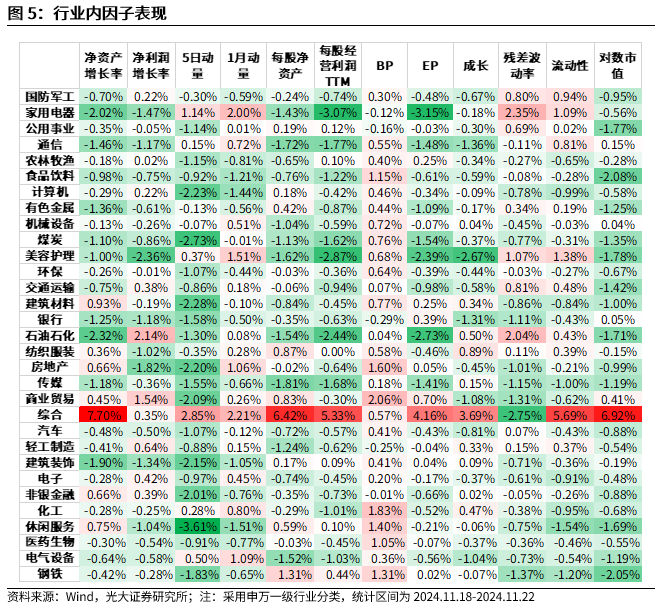 【光大金工】小市值风格占优，公募调研选股策略超额显著——量化组合跟踪周报20241123-第5张图片-特色小吃做法