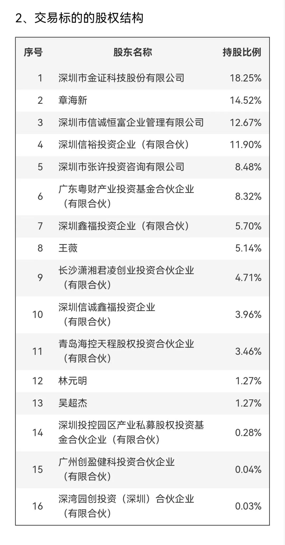 邦彦技术停牌！刚刚宣布：重大重组！-第6张图片-特色小吃做法