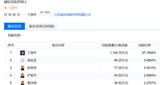 美女总经理带头财务造假，海伦哲索赔2.48亿-第18张图片-特色小吃做法