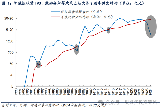 信达策略短期降温，但牛市根基还在-第1张图片-特色小吃做法