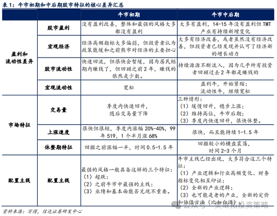 信达策略短期降温，但牛市根基还在-第4张图片-特色小吃做法