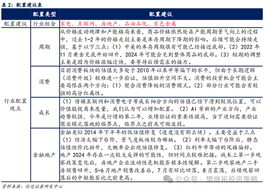 信达策略短期降温，但牛市根基还在-第5张图片-特色小吃做法