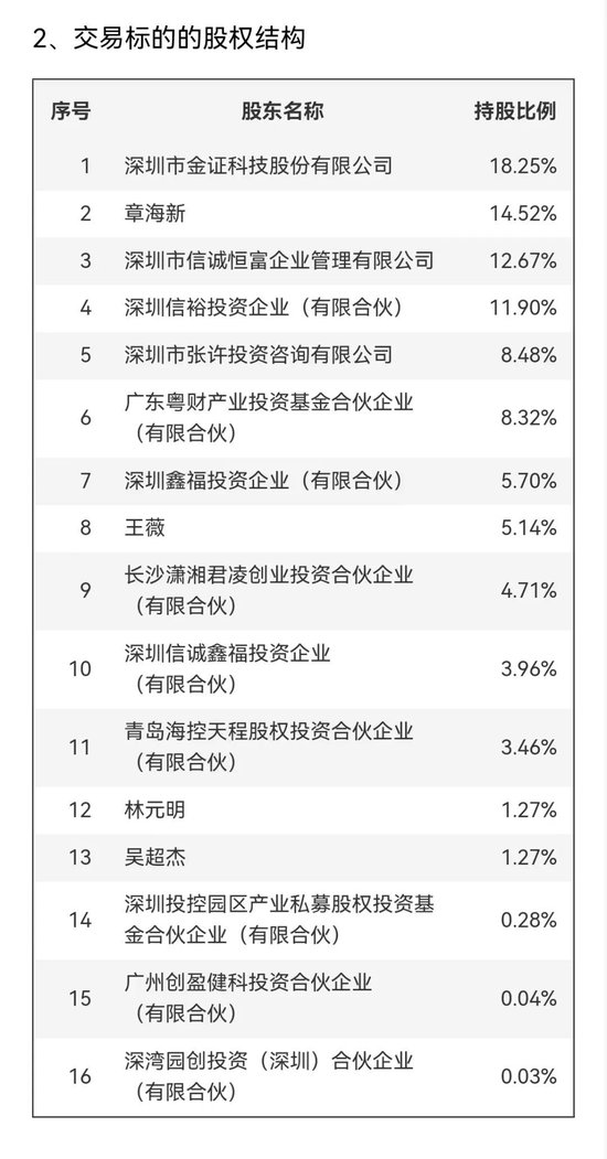 明日停牌！刚刚宣布：重大重组！-第6张图片-特色小吃做法