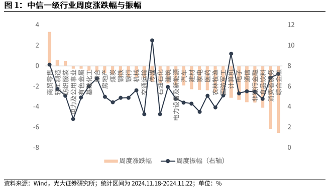 【光大金工】A股转入宽幅震荡区间——金融工程市场跟踪周报20241123-第2张图片-特色小吃做法