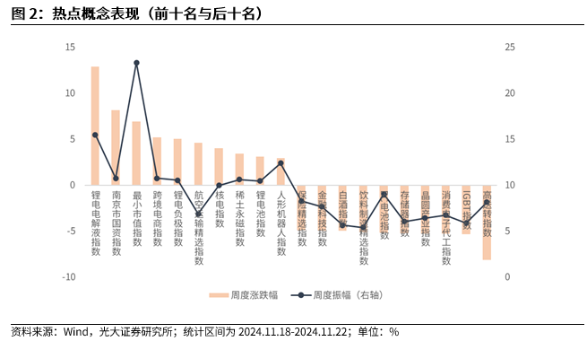 【光大金工】A股转入宽幅震荡区间——金融工程市场跟踪周报20241123-第3张图片-特色小吃做法