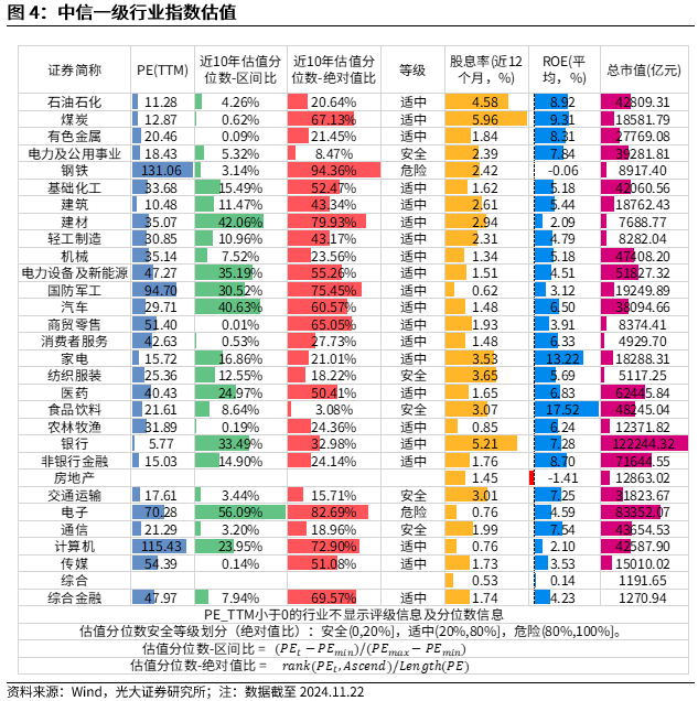 【光大金工】A股转入宽幅震荡区间——金融工程市场跟踪周报20241123-第5张图片-特色小吃做法